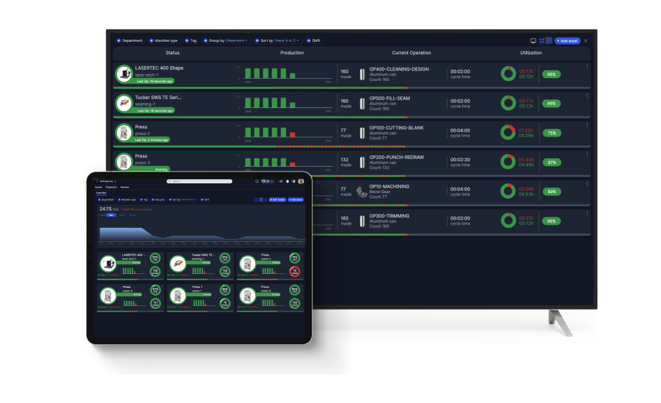 What is IoTFlows?